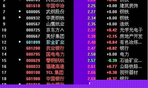 沪深300的股票代码(沪深300的股票代码是什么)_https://www.gen-fastener.com_广期所_第1张