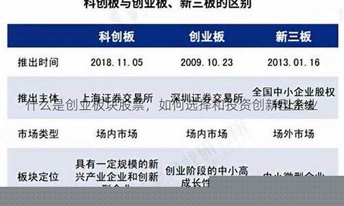 什么是创业板块股票代码(创业版股票代码什么开头)_https://www.gen-fastener.com_上期所_第1张