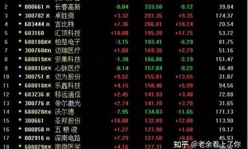 多少钱能炒股(炒股能赚钱吗)_https://www.gen-fastener.com_广期所_第1张