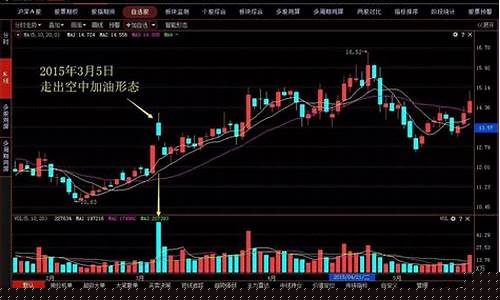 强势股的十种形态图(强势股的定义)_https://www.gen-fastener.com_中金所_第1张
