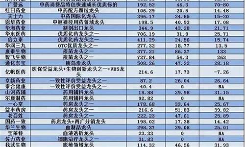 医美龙头股一览表(医美龙头概念)_https://www.gen-fastener.com_郑商所_第1张
