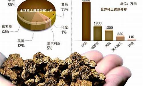 中国稀土2023目标价(600111北方稀土2023年目标价)_https://www.gen-fastener.com_上期所_第1张
