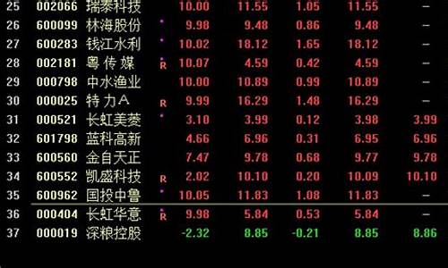 下周即将重组的股票(下一个重组的股票)_https://www.gen-fastener.com_大商所_第1张