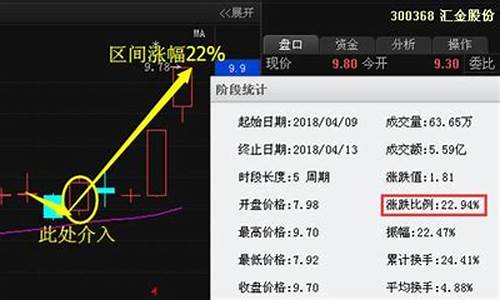 军工第一妖股6.8元(军工第一妖股6.8元002388)_https://www.gen-fastener.com_中金所_第1张