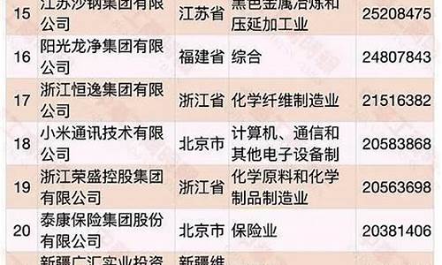 上市公司有哪些企业(上市公司有哪些企业名字)_https://www.gen-fastener.com_上期所_第1张