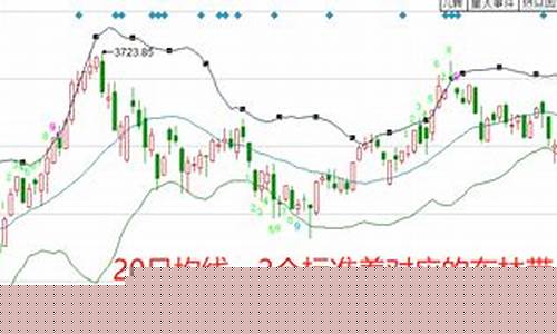 期货布林带(期货布林带与MAcd交易系统)_https://www.gen-fastener.com_大商所_第1张