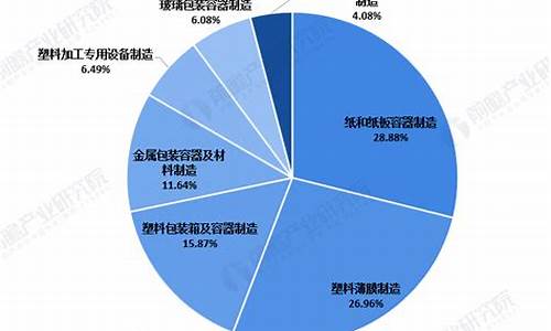 2020年包装行业现状(2021年包装行业)_https://www.gen-fastener.com_中金所_第1张