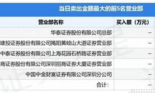 600162股价(600162股票)_https://www.gen-fastener.com_郑商所_第1张