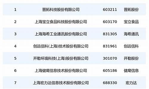 上海上市公司一览表(中国上市公司网)_https://www.gen-fastener.com_上期所_第1张