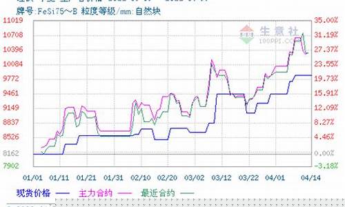 成品硅铁市场价格(硅铁最新市场价格)_https://www.gen-fastener.com_中金所_第1张