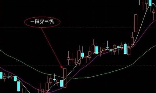 三条均线定黑马(均线三条线)_https://www.gen-fastener.com_广期所_第1张