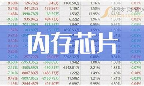 4元芯片股票一览表(4元芯片股票一览表最新)_https://www.gen-fastener.com_郑商所_第1张