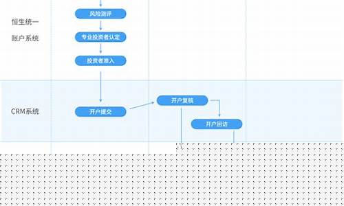 中信证券开户流程(个人自己炒股怎样开户)_https://www.gen-fastener.com_中金所_第1张