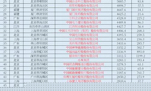 福建各市上市公司(福建各市上市公司市值排名)_https://www.gen-fastener.com_上期所_第1张