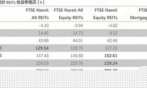 中国reits收益率排名(reits基金发行一览表2023)_https://www.gen-fastener.com_大商所_第1张