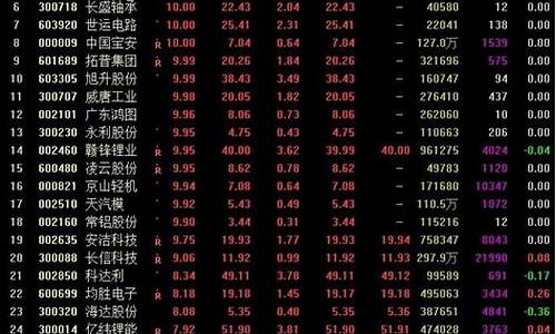 开户创业板的股票要有什么条件(开创业板账户需要什么条件最新)_https://www.gen-fastener.com_中金所_第1张