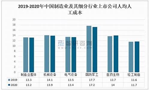 中国制造业发展现状图表(中国制造业发展现状图表最新)_https://www.gen-fastener.com_郑商所_第1张