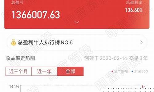 一万块钱炒股一个月可以赚多少(一万块钱炒股能挣多少)_https://www.gen-fastener.com_广期所_第1张