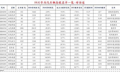华为概念股排名第一(华为概念股排名第一股票)_https://www.gen-fastener.com_广期所_第1张