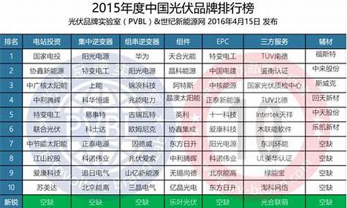 光伏十大品牌排行榜(光伏板排行榜前十名品牌有哪些)_https://www.gen-fastener.com_中金所_第1张