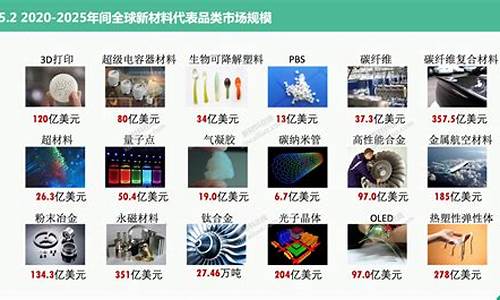2022年最有潜力的板块(2022年最有潜力的板块股票)_https://www.gen-fastener.com_上期能源_第1张