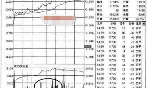 期货分时交易直播(鸡蛋期货分时走势)_https://www.gen-fastener.com_广期所_第1张