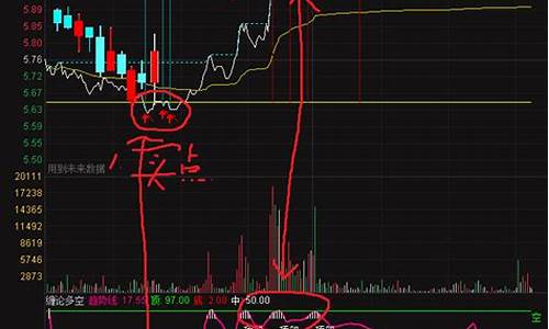 分时macd买卖技巧(分时的macd)_https://www.gen-fastener.com_郑商所_第1张