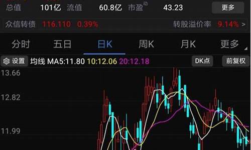 双上的股票指的是哪些_https://www.gen-fastener.com_上期所_第1张