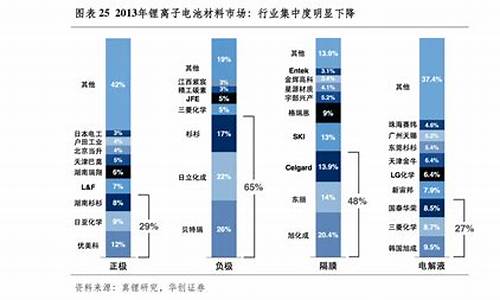工业软件股票龙头一览表(工业软件的股票代码是多少)_https://www.gen-fastener.com_中金所_第1张