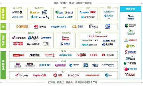 信创目录产品名单(信创目录产品名单查询)_https://www.gen-fastener.com_中金所_第1张