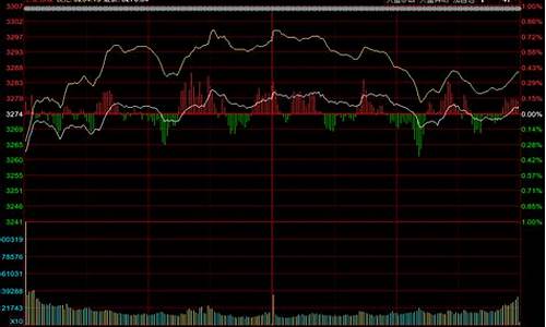 今日大盘最新走势图表(今日大盘最新走势图表格)_https://www.gen-fastener.com_大商所_第1张