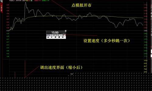 模拟炒股买什么股票好(最好的模拟炒股)_https://www.gen-fastener.com_上期所_第1张