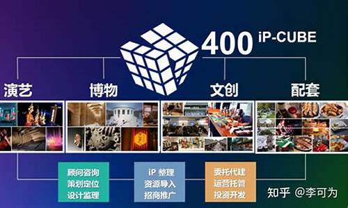 文旅消费新模式 对话主题(文旅消费试点城市方案)_https://www.gen-fastener.com_中金所_第1张