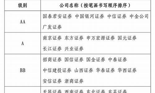全国前十的券商(全国前十的券商排名)_https://www.gen-fastener.com_广期所_第1张