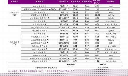 今天涨停股票一览表最新(今天涨停股票有哪些)_https://www.gen-fastener.com_上期所_第1张