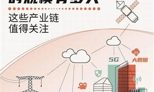 数字新基建是什么意思(数字 新基建)_https://www.gen-fastener.com_中金所_第1张