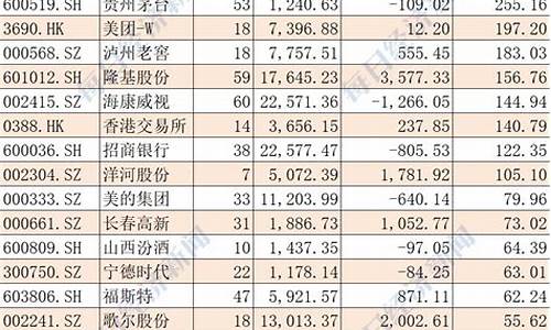 最新十大基金重仓股(基金重仓排行榜)_https://www.gen-fastener.com_大商所_第1张