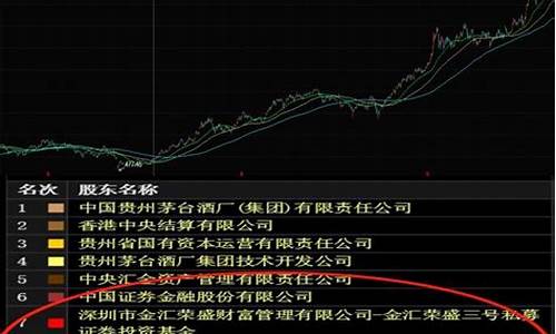 怎么分辨机构票(怎么知道是不是机构票)_https://www.gen-fastener.com_大商所_第1张