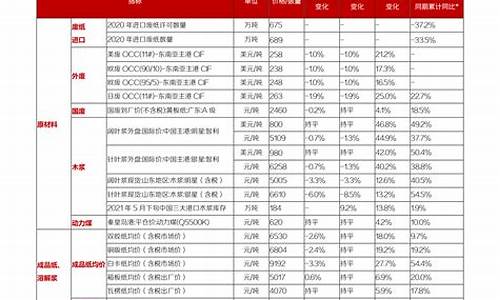 9月新股申购一览表及发行价格(九月新股发行一览表)_https://www.gen-fastener.com_广期所_第1张