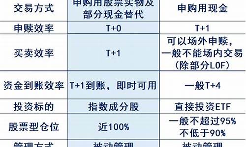 散户买ETF好还是基金好(etf基金清算散户钱能回来吗)_https://www.gen-fastener.com_上期所_第1张