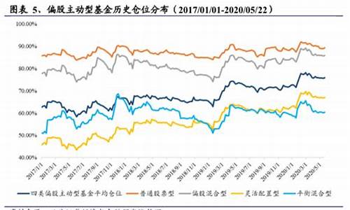 平均仓位上升好还是下降好(个股平均仓位上升)_https://www.gen-fastener.com_上期所_第1张