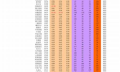 上证50股票名单一览表(中证500成分股名单一览)_https://www.gen-fastener.com_郑商所_第1张