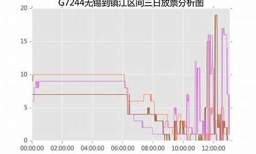 放票高峰期一般抢的到吗(放票高峰期是什么时候)_https://www.gen-fastener.com_郑商所_第1张