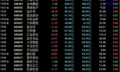 10元以下股票一览表2023(10元以下股票有哪些)_https://www.gen-fastener.com_上期能源_第1张