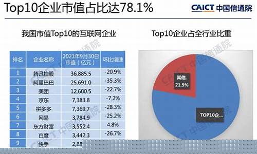 中国互联网龙头上市公司有几家(中国互联网龙头上市公司有几家企业)_https://www.gen-fastener.com_广期所_第1张