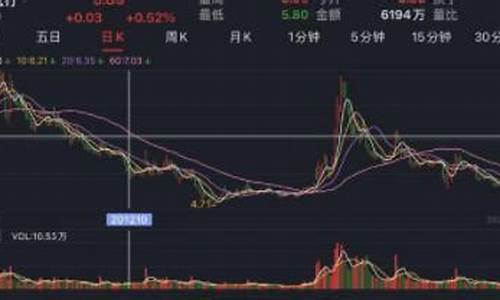 中国股市怎么啦 高管在干什么(中国股市负责人)_https://www.gen-fastener.com_中金所_第1张