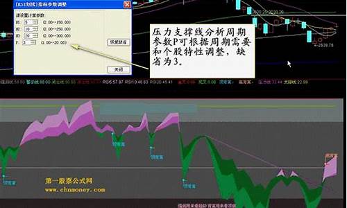 判断趋势最准确的方法指标是什么(判断趋势最简单的方法)_https://www.gen-fastener.com_上期能源_第1张