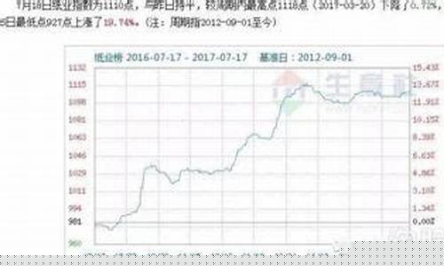 历史涨幅最高股票(历年涨幅最大的股票排名)_https://www.gen-fastener.com_大商所_第1张