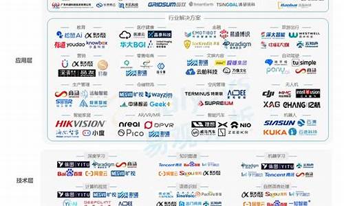 人工智能上市龙头公司排名(机器人龙头企业排名前十名)_https://www.gen-fastener.com_上期能源_第1张