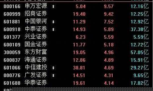 创业板代码是几开头(创业板代码是什么数字开头)_https://www.gen-fastener.com_中金所_第1张